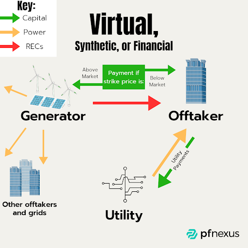 Virtual PPA Explainer Image
